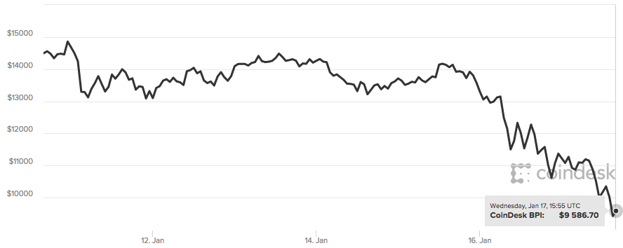 Screen Shot 2018-01-17 at 7.56.41 PM