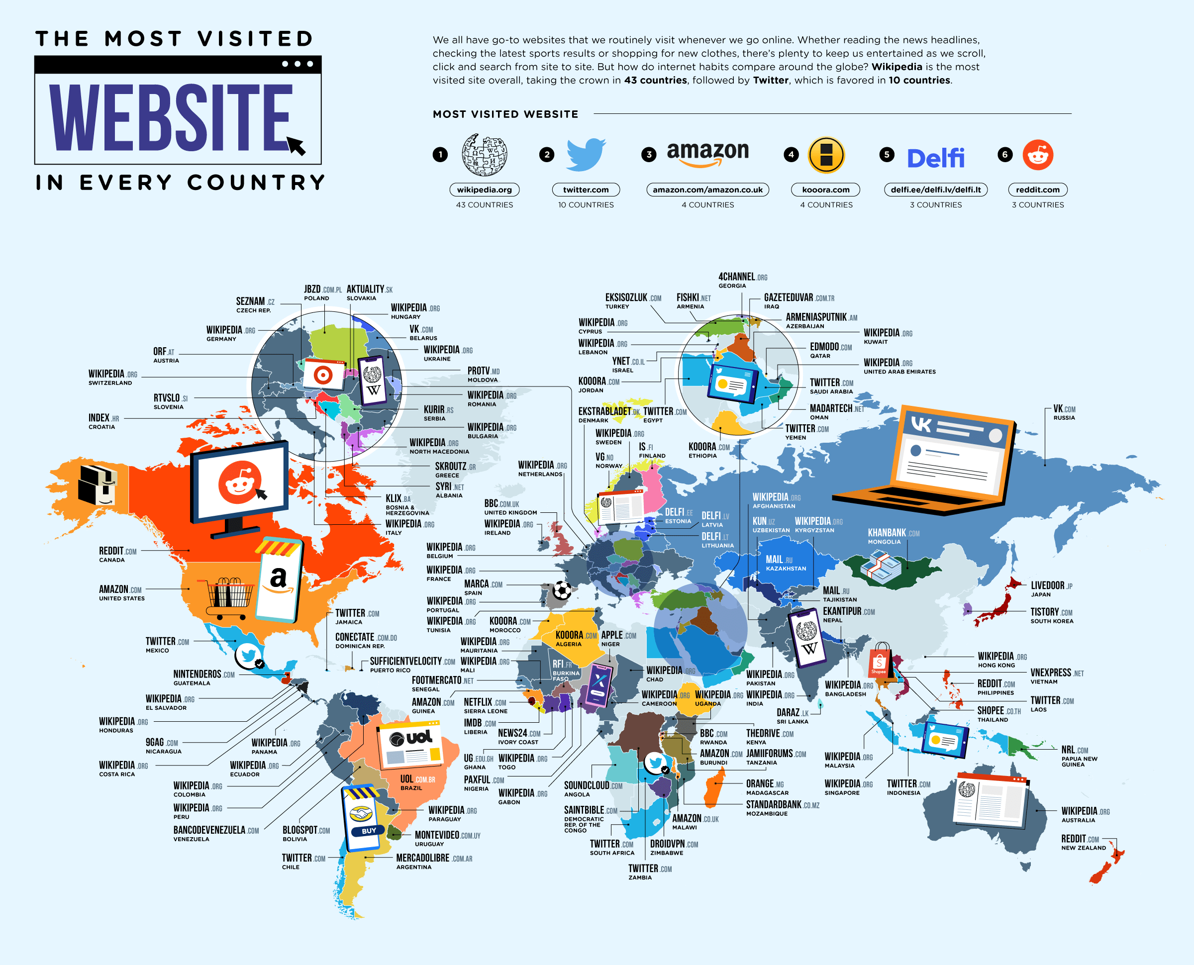 ყველაზე მონახულებადი საიტები მთელ მსოფლიოში